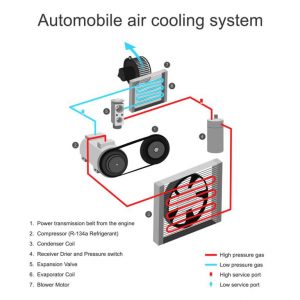 Roxby Road Garage Air Conditioning