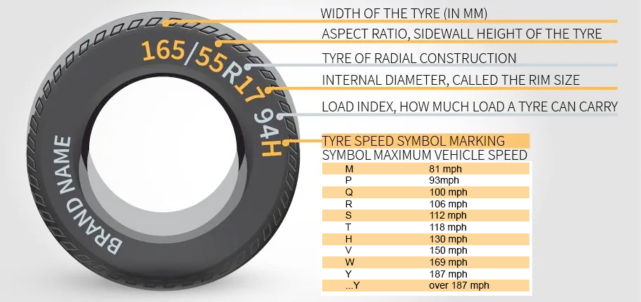 Roxby Road Garage Tyre Information Graphic